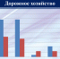 Личные обращения граждан: вопросов по освещению, уборке улиц стало меньше - Администрация Каменск-Уральского